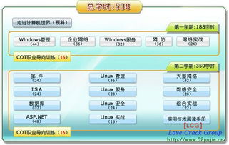 北大青鳥網絡工程師3.0課件全解與IT安全技術領域概覽