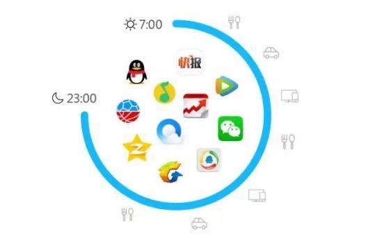 合體 社交 內(nèi)容,企鵝帝國的大夢想來了